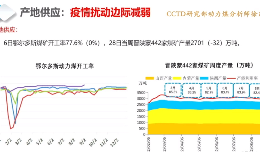 鄂尔多斯民用煤采购拉开帷幕